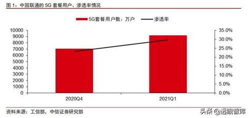 5G網(wǎng)絡、光模塊與云視訊 數(shù)字化時代下的科技紅利